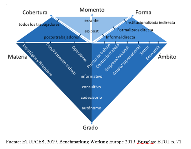 II. CUERPO LEGISLATIVO