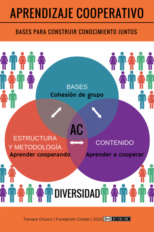 La Empresa Cooperativa, fórmula de realizar el “trabajo cognitivo”