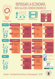 Repensar la economía desde la Democracia